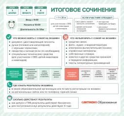Итоговое сочинение (2025-2026 учебный год)